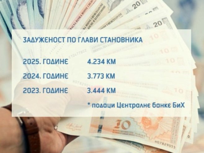 Задуженост грађана - Фото: РТРС