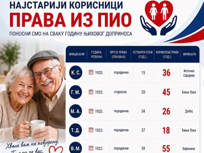 Фонд ПИО Фонд ПИО - Фото: СРНА