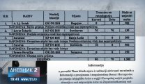 Дневник 2