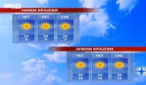 Временска прогноза