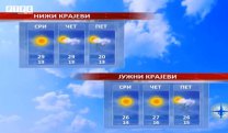 Временска прогноза