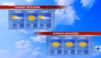 Временска прогноза