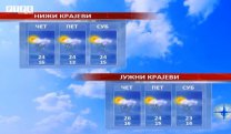 Временска прогноза