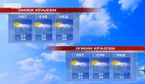 Временска прогноза
