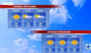 Временска прогноза
