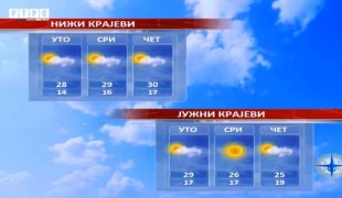 Временска прогноза