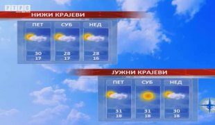 Временска прогноза