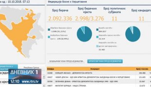 Дневник 1