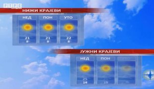 Временска прогноза
