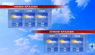 Временска прогноза