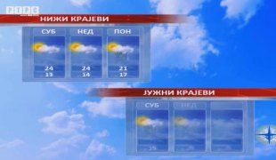 Временска прогноза