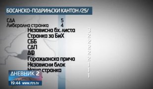 Дневник 2