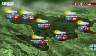 Временска прогноза