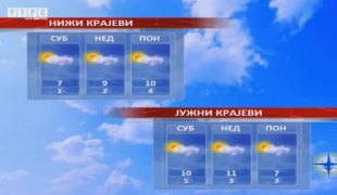 Временска прогноза