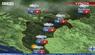 Временска прогноза