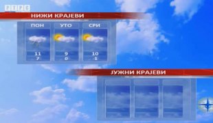 Временска прогноза