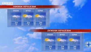 Временска прогноза