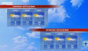 Временска прогноза