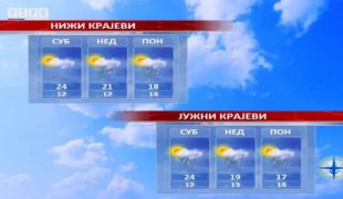 Временска прогноза