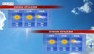 Временска прогноза
