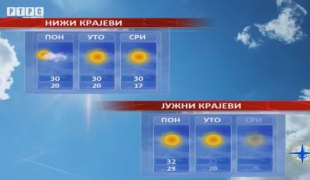 Временска прогноза