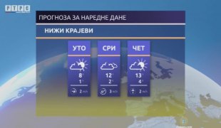 Временска прогноза