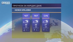Временска прогноза