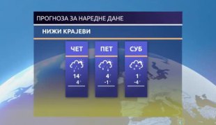 Временска прогноза