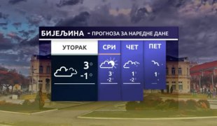 Временска прогноза