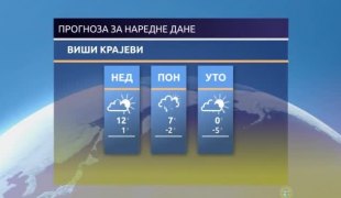 Временска прогноза