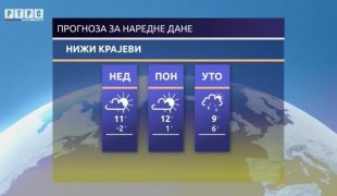 Временска прогноза
