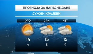 Временска прогноза