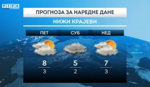 Временска прогноза