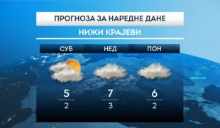 Временска прогноза