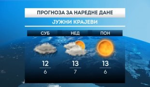 Временска прогноза