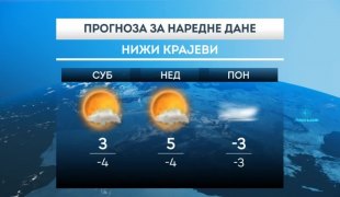 Временска прогноза