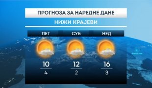 Временска прогноза