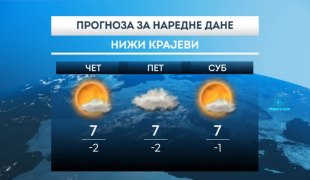 Временска прогноза