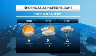 Временска прогноза