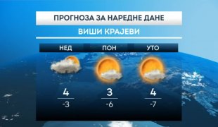 Временска прогноза