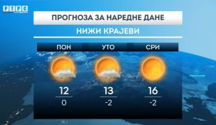 Временска прогноза