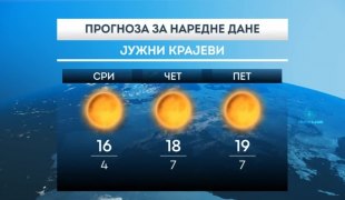 Временска прогноза