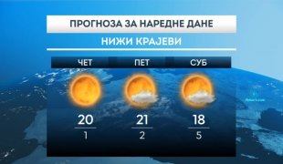 Временска прогноза