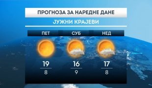 Временска прогноза