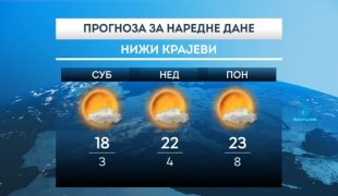 Временска прогноза