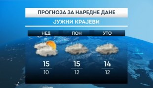 Временска прогноза