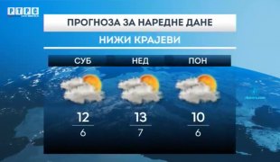 Временска прогноза