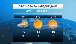 Временска прогноза