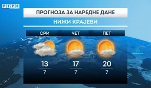 Временска прогноза