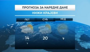 Временска прогноза